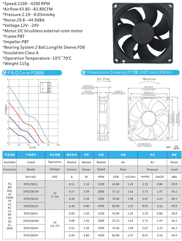 Axial Flow Fan, Brushless, 9225, 5v, 12v - detail 10