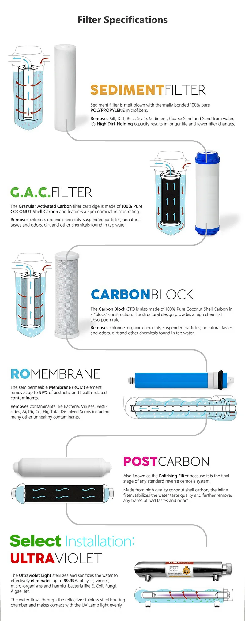 kitchen water reverse osmosis RO ro uv price best water purification countertop filter purifier system supplier