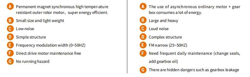 Low Power Ventilation Fan, 7.3m, 220v - detail 24