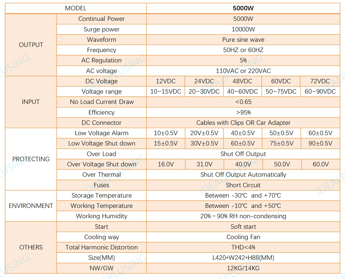 5000W-SPECIFICATION_01