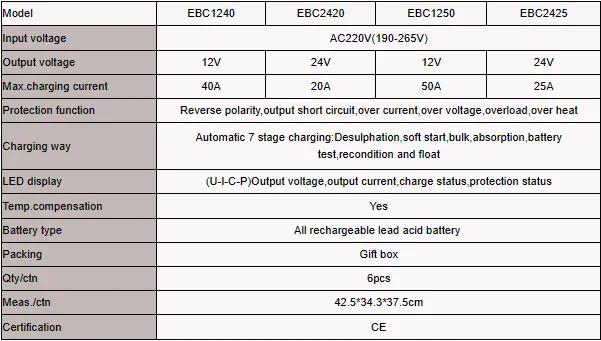 Battery Code 24 Smart Battery Chargers - Efficient 12V and 24V Solutions