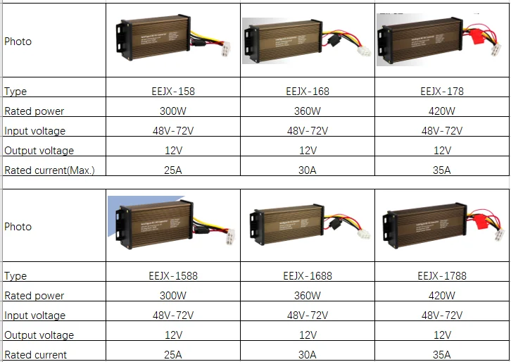Dc To Dc Converter 48v/60v/72v To 12v Step Down Converter Dc Car Power