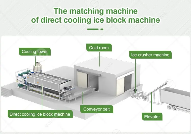 Ice Machines, 1ton, 2ton, 5ton - detail 22