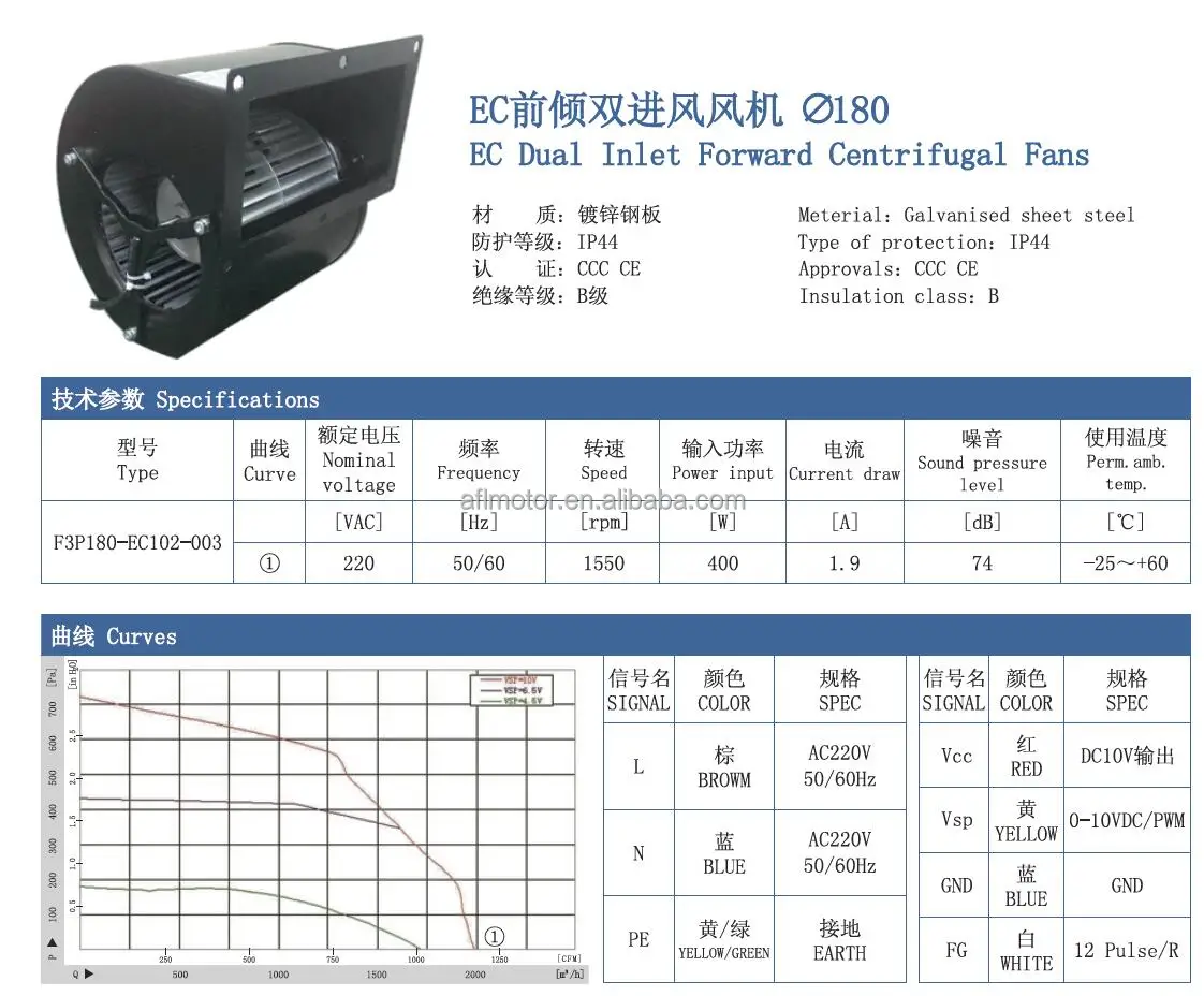 Centrifugal Fan, F3P180-EC102-003, 220V - detail 10