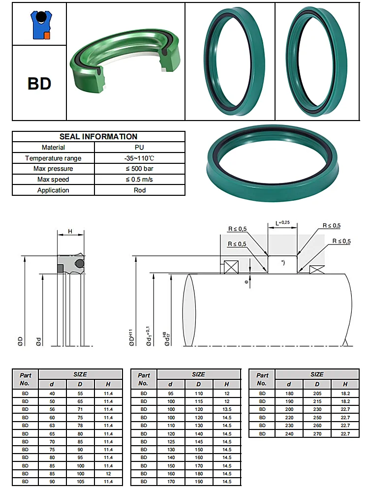 15+ U Cup Seal Size Chart