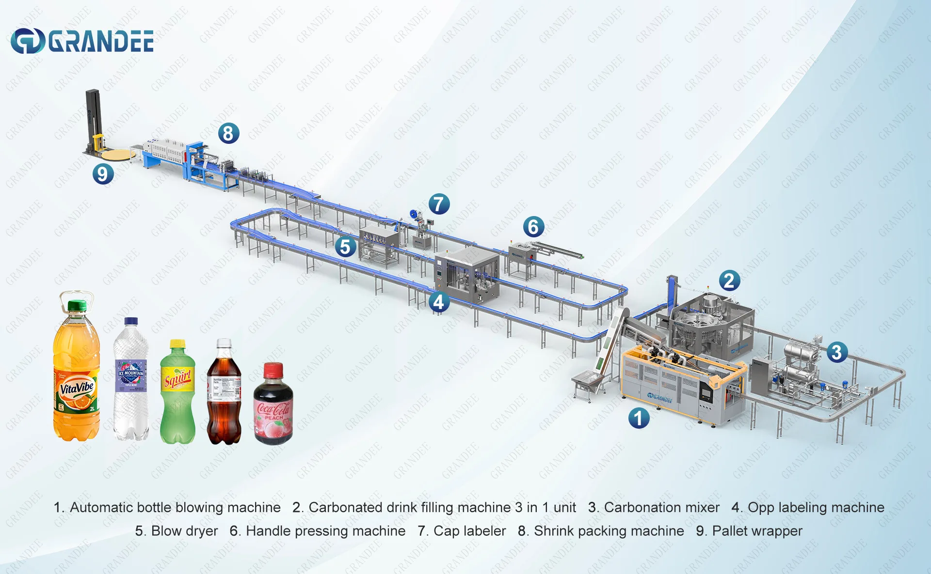 Production workflow