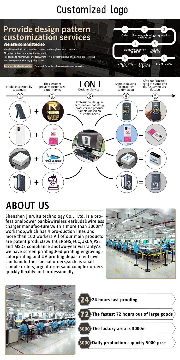 Mini Cartoon Power Bank Small 10000mah With Cable Led Display Usb C