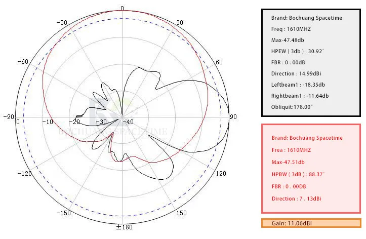 BCSK-PBTX2400 flat directional antenna safeguards airspace security and combats drone threats with a 16dBi high gain 2.4GAntenna