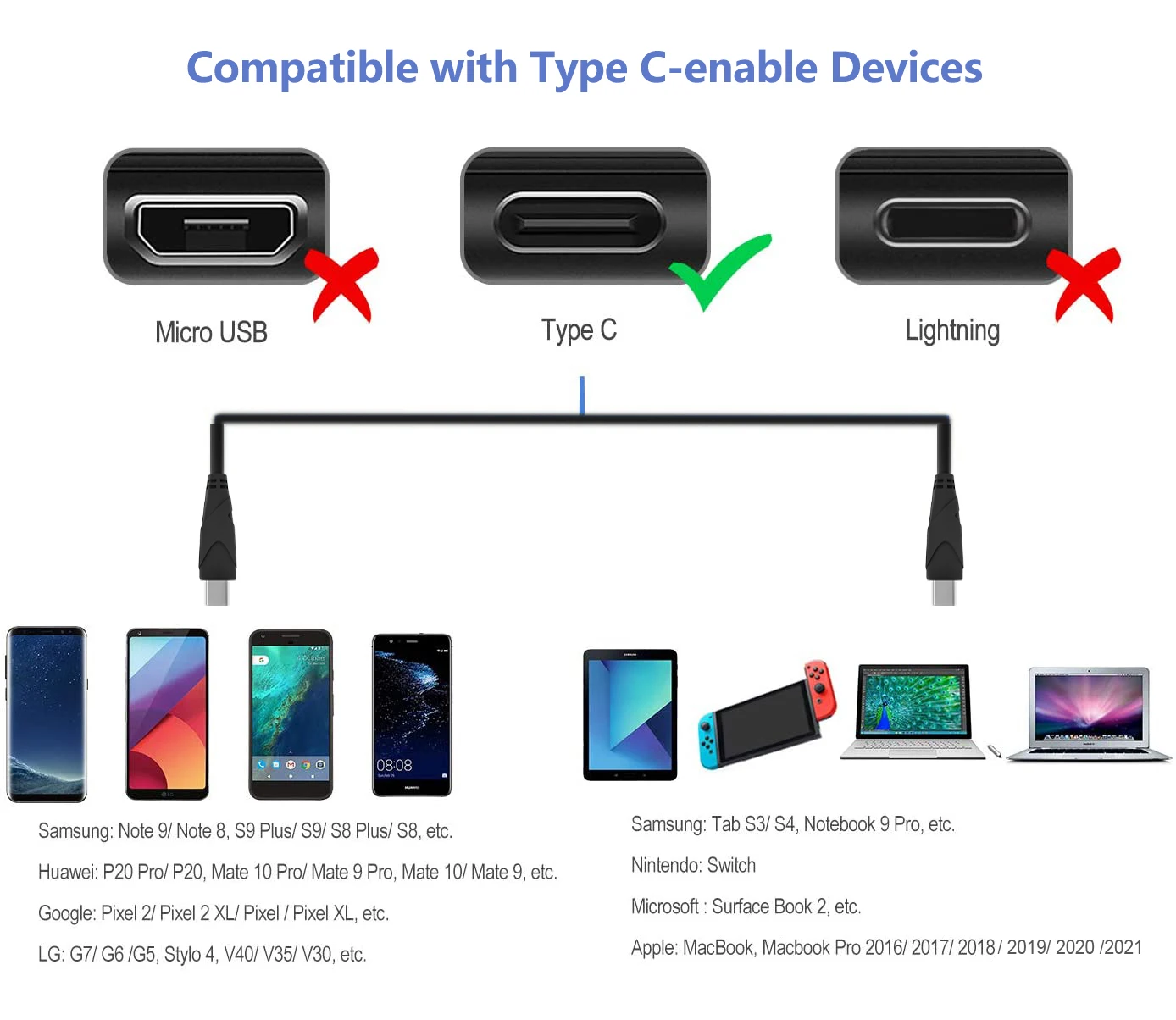 Usb c 2. USB Type-c USB 3.2 Gen 2. Ugreen USB 3.2 gen1 Type-a - USB 3.2 gen1 Type-c. Гнездо USB Type-c 3.2gen2. Напряжение по USB Type c.