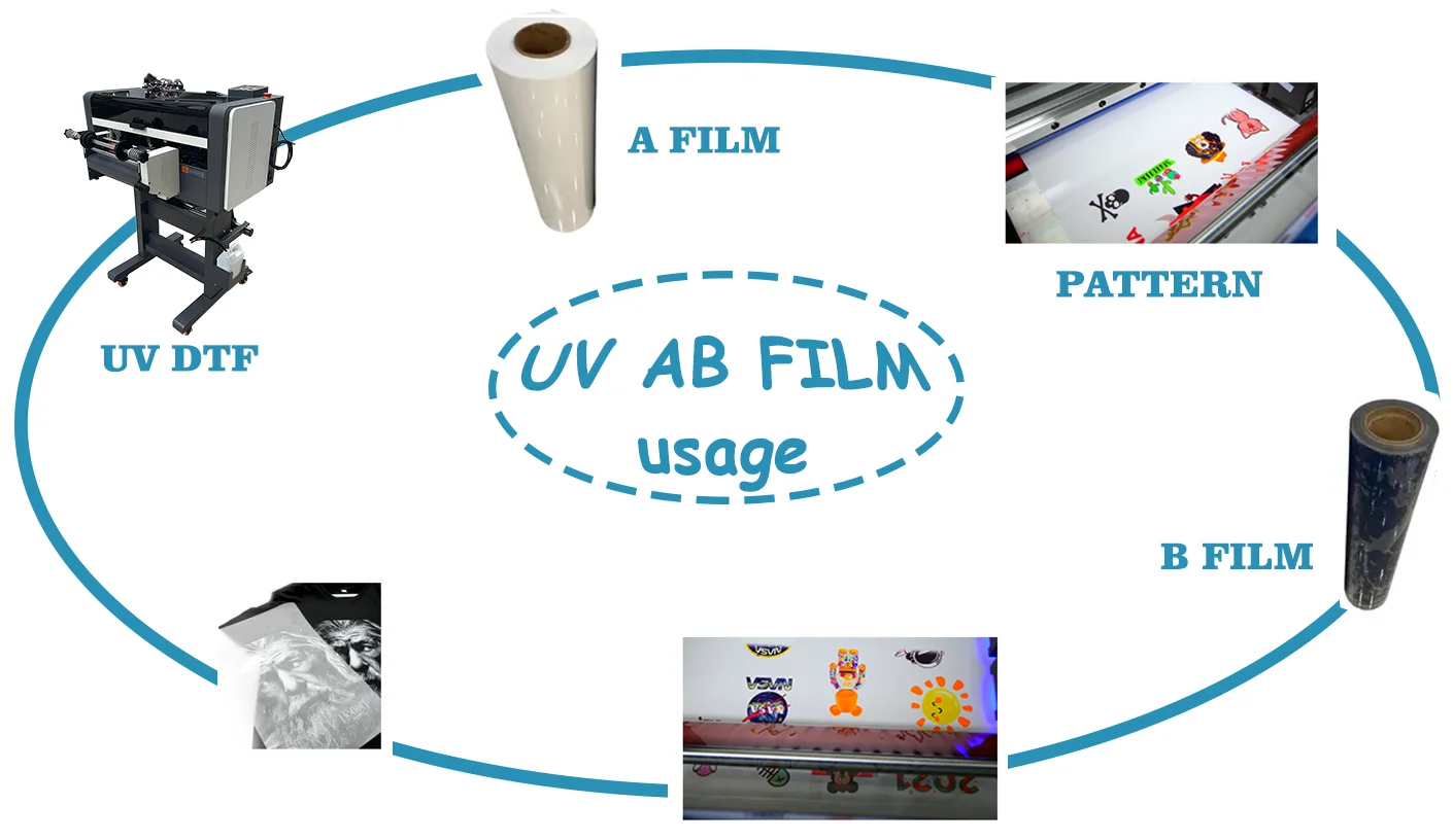 PET  Customized  Uv  Dtf  Film  Crystal Label  a  and  B  for  Roll  to  Roll  Uv  Dtf  Printer CMYKWV supplier