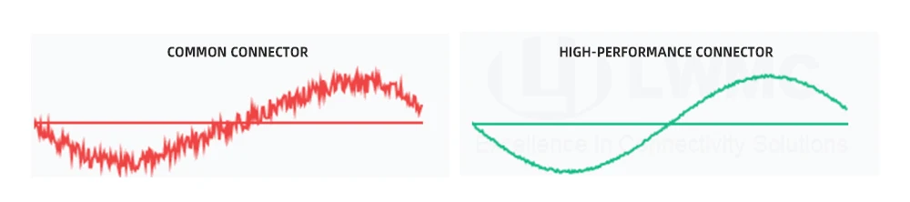 sma male rf connector for lmr240-9