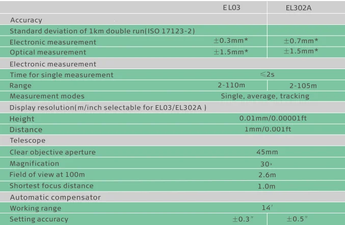 High Precision Automatic Level Survey Instrument FOIF EL302A Digital Level Cheap Price Auto Level