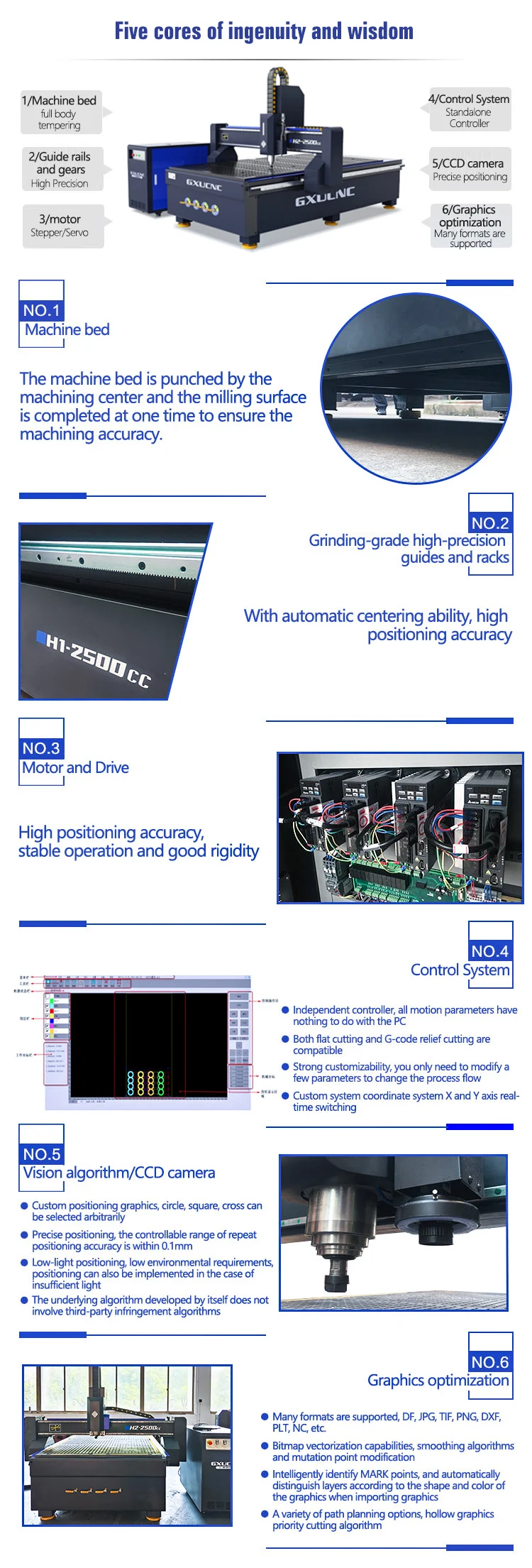 H2 2500cc Automatic Profile Search- Edge Cutting Machine CNC Router