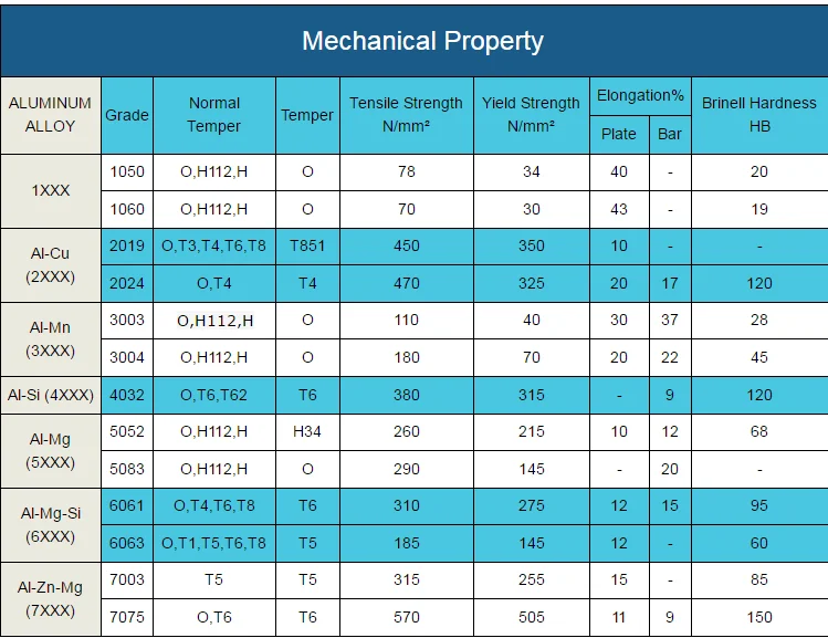 Hot Selling Aluminum Sheet 2024 T3 T351 T4 T451 Aluminum Plate Aluminum