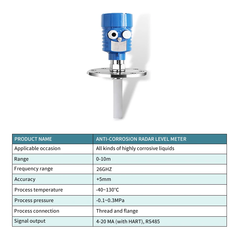 Non Contact Radar Level Transmitter 30meters Measuring Range 4-20ma ...