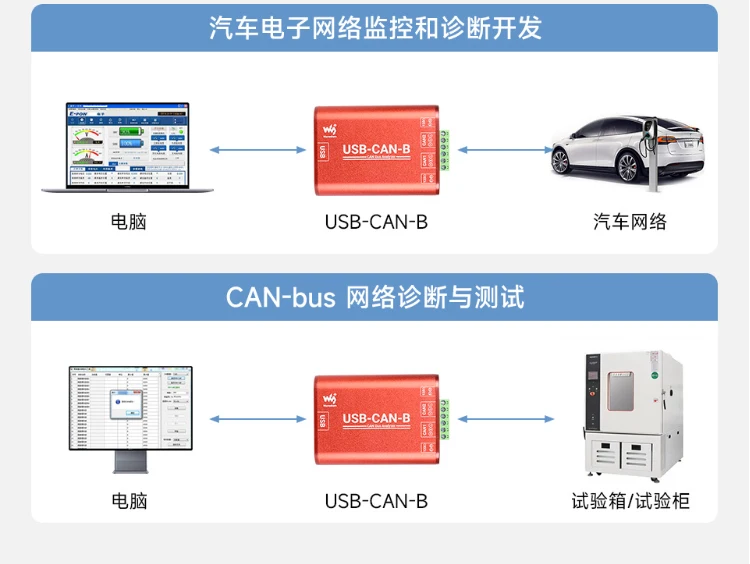 Industrial Grade Can Bus Communication Interface Card Module For Usb To ...