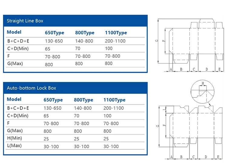 AS-800A Crash Lock Bottom Folder Gluer Automatic Paper Board Pasting ...