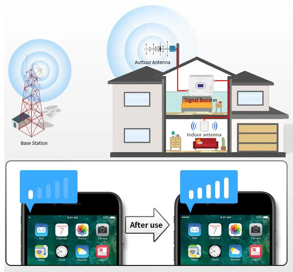 Goboost Cellular 850mhz Booster 2g 3g 4g Tri Band Repeater Cellphone