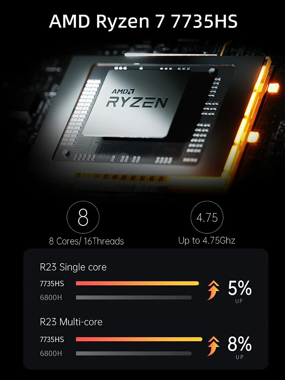 Mini PC Win11 Pro AMD R7 7735HS up to 4.75GHz 32GB DDR5 512GB PCIe4.0 SSD AMD Radeon 680M Mini Computer Mini Pc Game