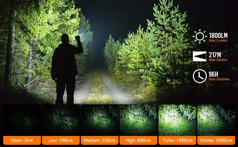 Wurkkos WK03 Powerful 1800lm 217m Beam Distance Pocket LED Flashlight Mini Body Easy to Carry Rechargeable EDC Torch