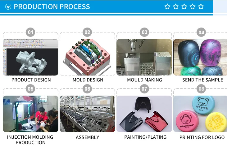 Custom injection molding plastic injection mould ABS injection molding manufacture