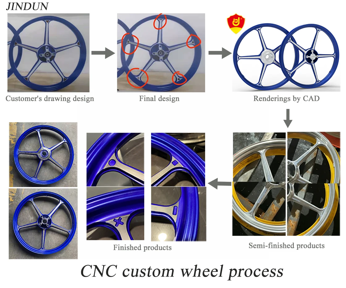 Lc135 Motorcycle Rims 17 Inch 511 Aluminum Alloy Motorcycle Wheel Disc