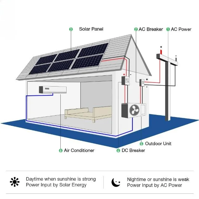 12000 Btu AC/DC Hybrid Solar Air Conditioner - Efficient Cooling