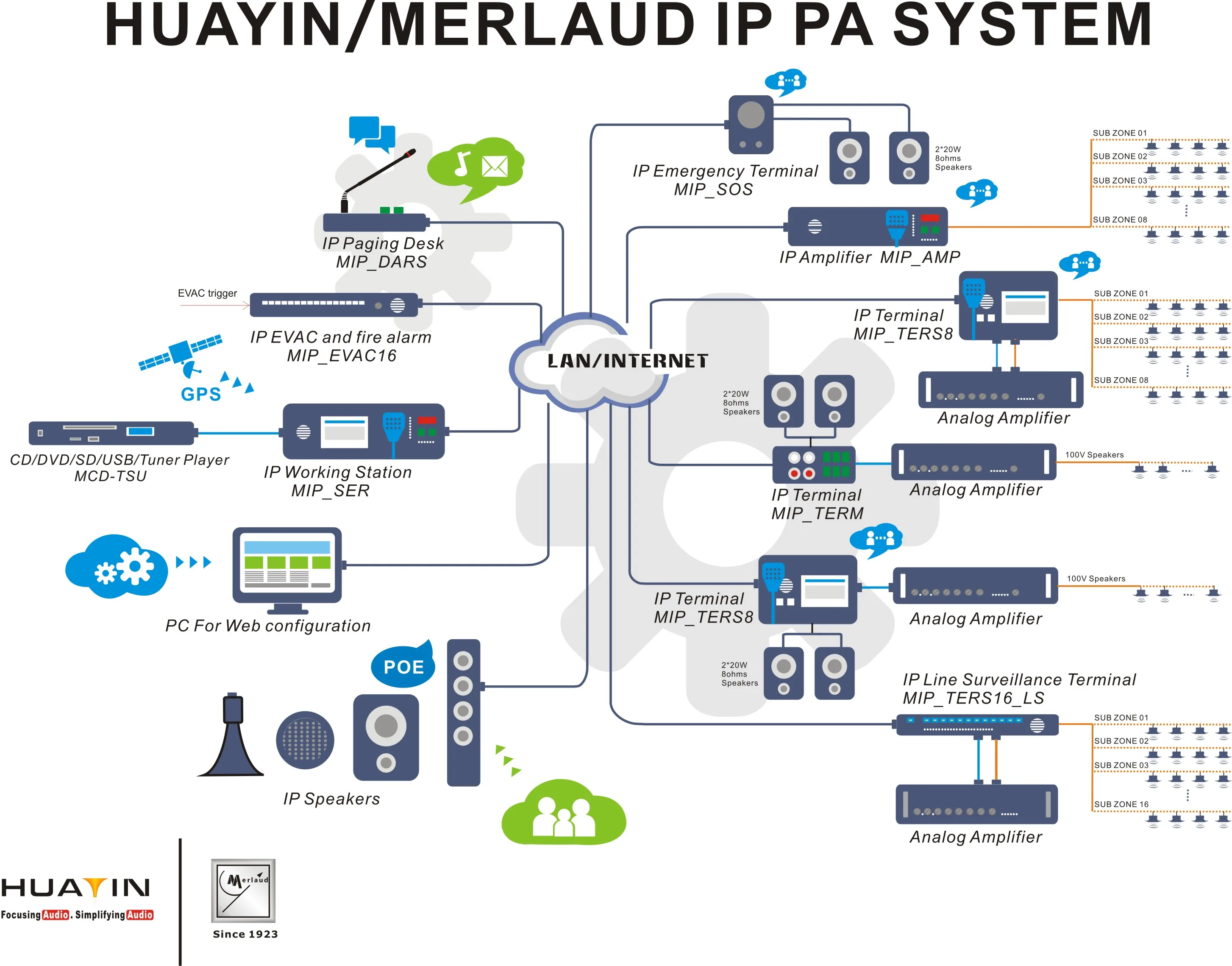 IP POE Audio Decoder - Upgrade Analog PA to IP Network