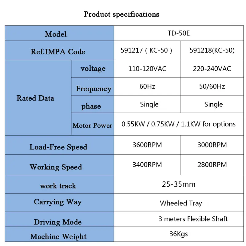 Marine Hand Push Deck Scaler Heavy Type Impa Code 591217 Electric Scaling Machine Kc50 For Deck