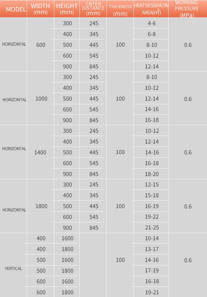 Type 22 Radiator Sizes Type-22 Radiators 500 mm Center Distance 1500 mm Length Flat Panel ...
