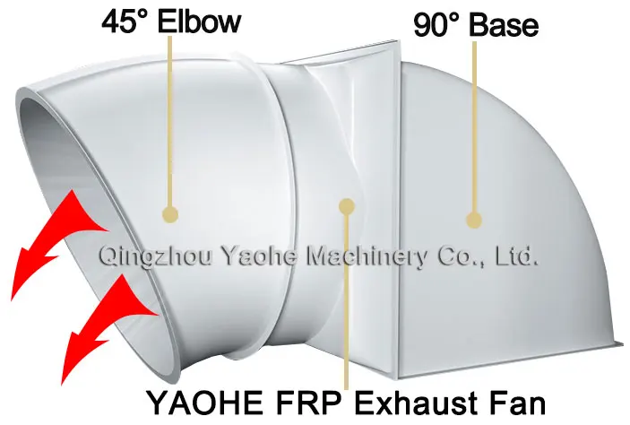Electric Frp Exhaust Fan, Axial, IP55 - detail 6