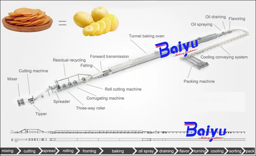 Commercial Process Flow Chart Fried Potato Chip Maker Machine Set ...