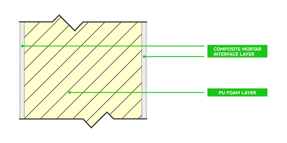 Polyiso Insulation Board Thermal Insulation Building Material Wall Roof ...