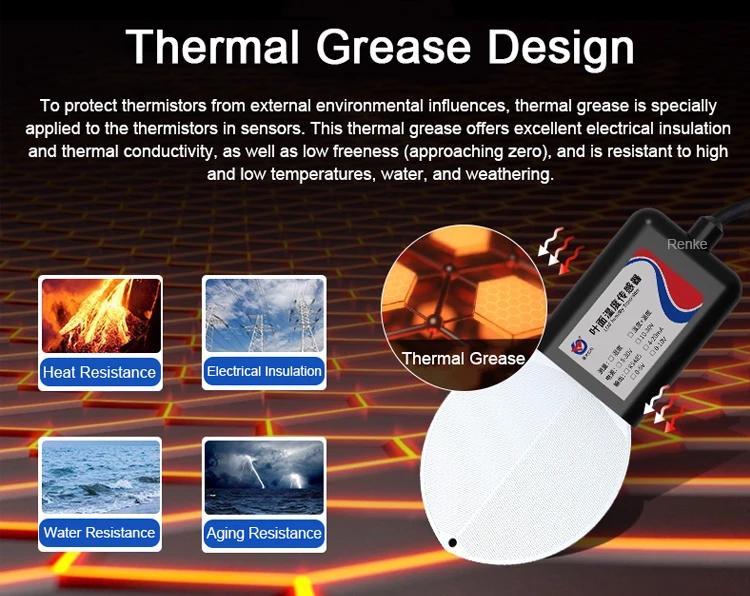 Renke RS485 Modbus Leaves Surface Moisture Test Leaf Wetness Sensor Price for Agriculture