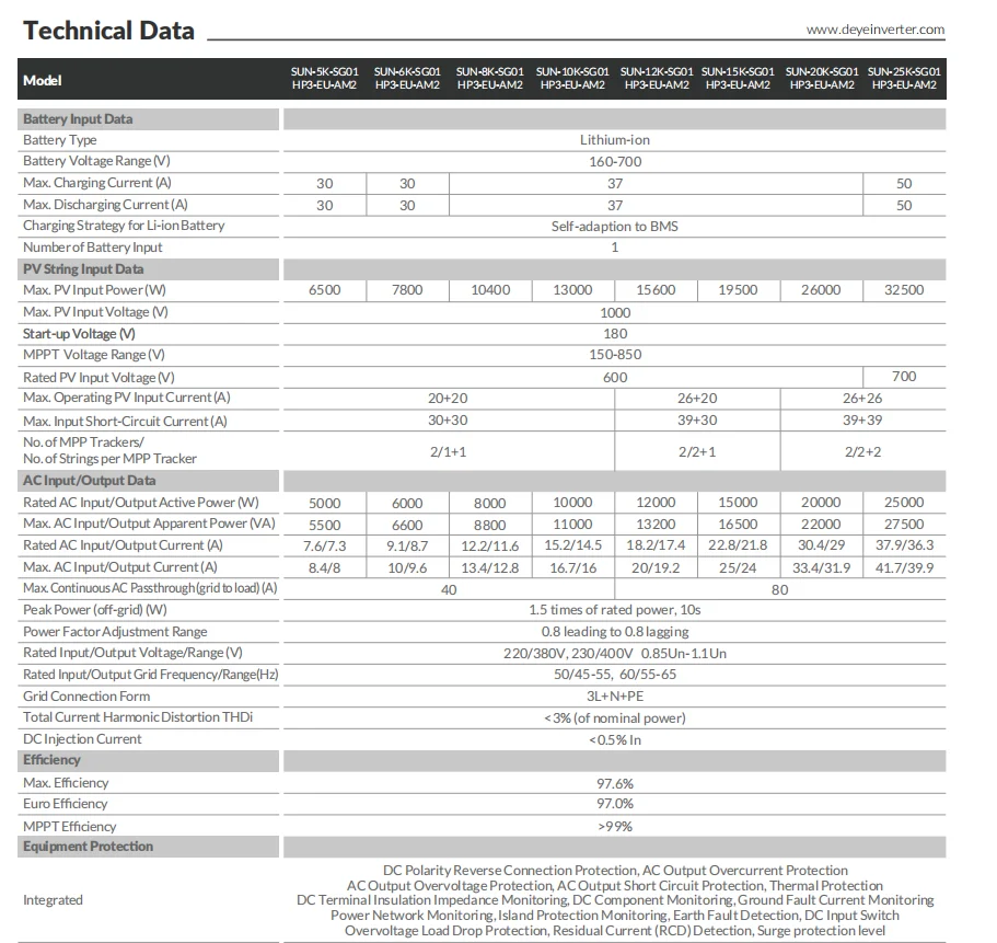 25k sgo1hp3 eu am2 three phase-5