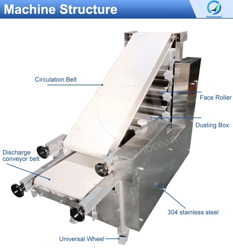 Automatic a Complete Lebanese Bread Production Line Turkish Pita Bread Make Machine