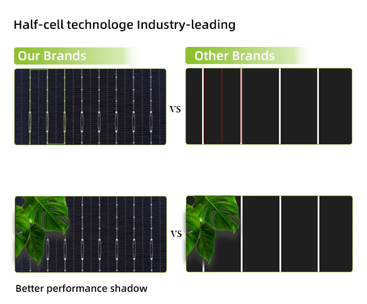 Jellsun 24v Flexible Solar Panel Mono Cell Pv Module Sunpower Solar ...