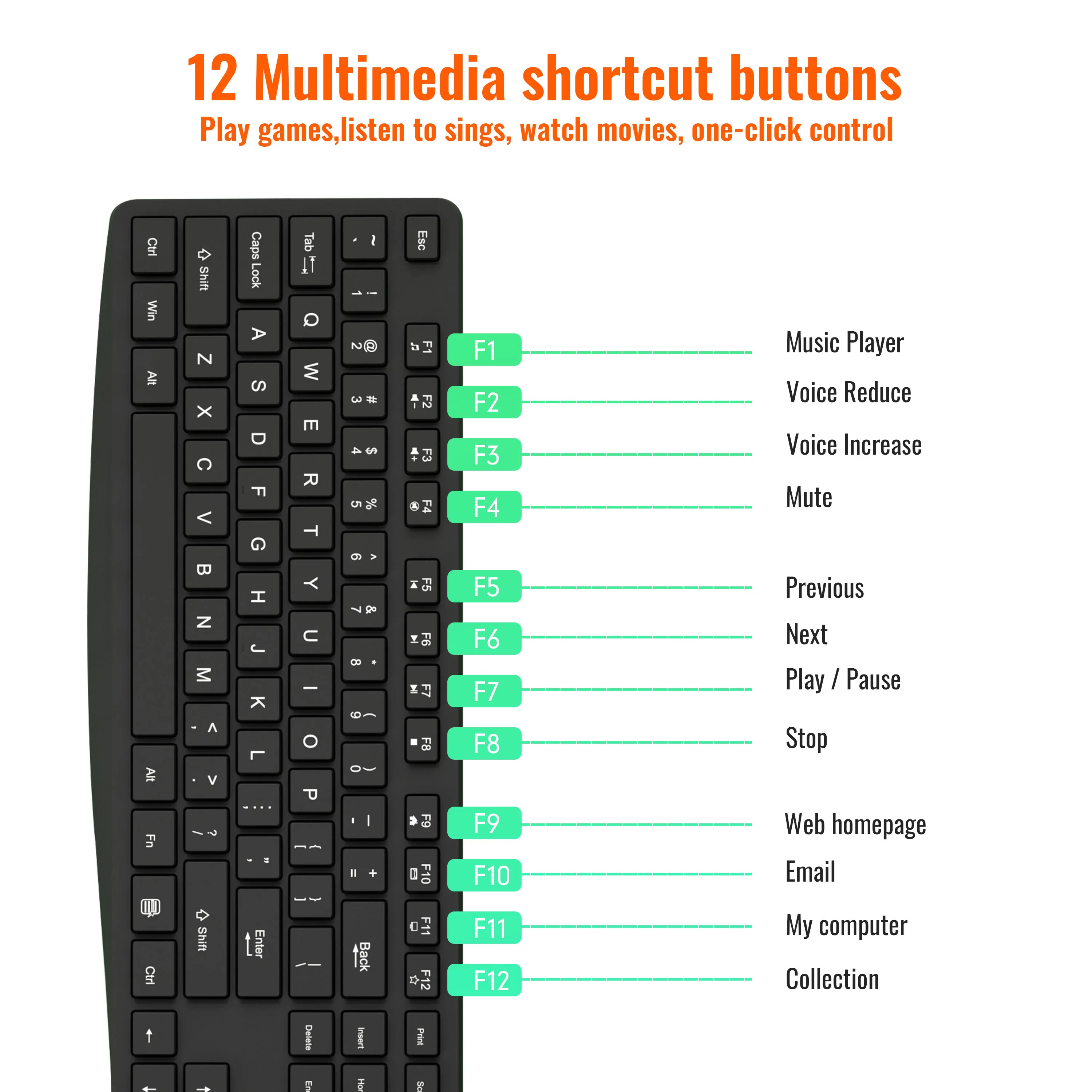 Hot Sale Competitive Computer Usb Wired Keyboard Mouse Combo - Buy ...