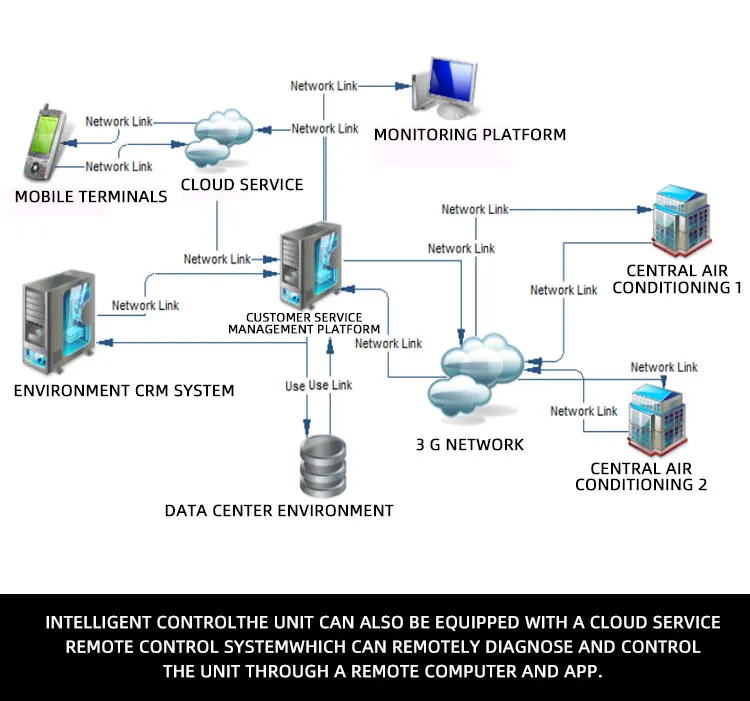 Rooftop Packaged Unit, 20tons, 2100 -135000CMH - detail 28