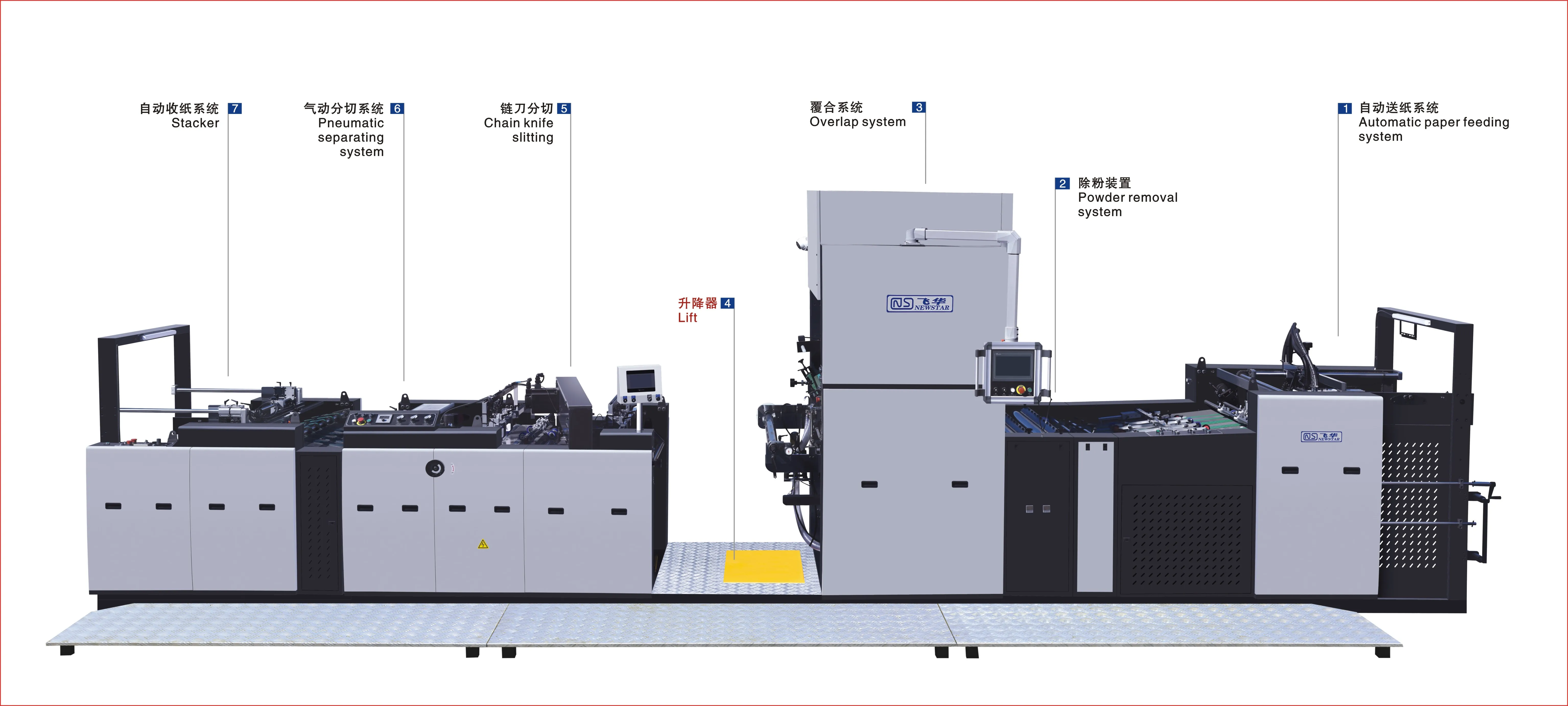 Fhs850/1050/1300 Fully Automatic Bopp Thermal Lamination Film High