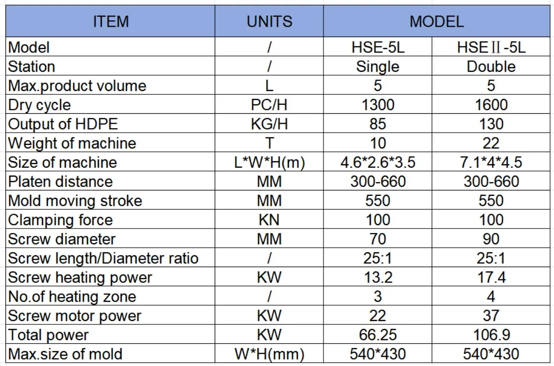 Company overview