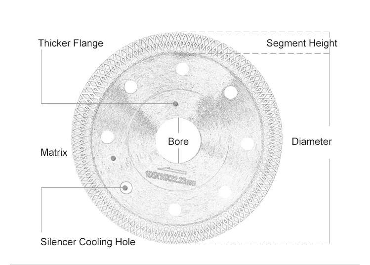 105mm Xturbo Diamond Cutting Saw Blade For Tiles Ceramic Fiberglass