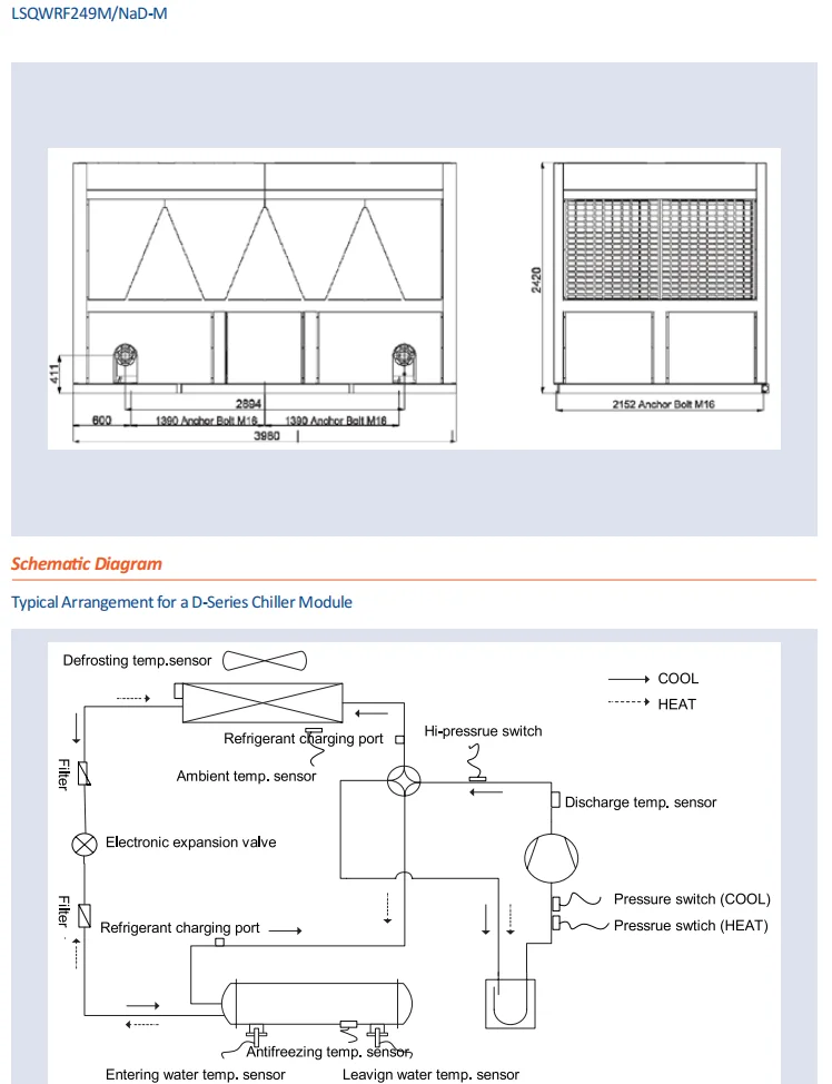 Gree Air-cooled Chiller Scroll Compressor Chiller For Ice Bath ...