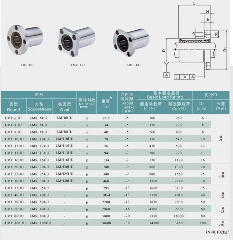 Korea Samick Linear Bearing Lmf20uu Linear Motion Ball Bearing Lmf20 ...