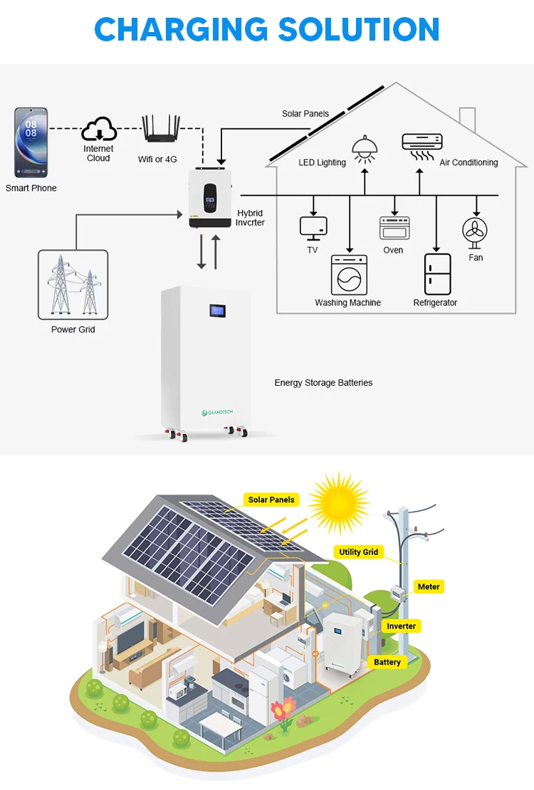 product grandtech factory price 16kwh 20kwh low voltage lifepo4 battery for 10kw 16lw 20kw 30kw energy storage solar system home use333-5