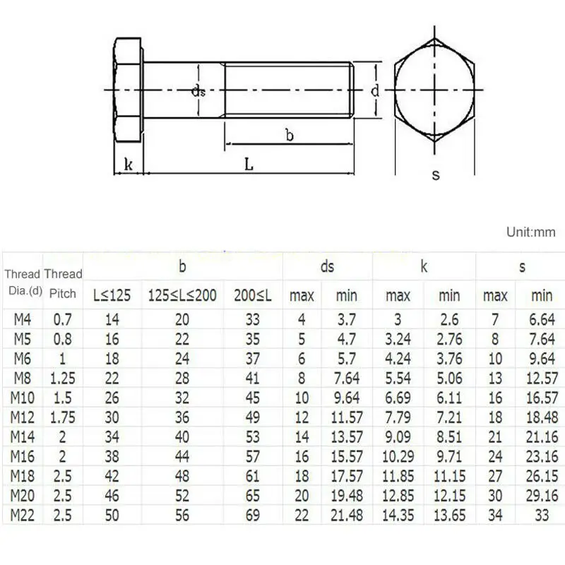 M6 M8 M10 M12 Partially Thread External Hex Head Screws 304 Stainless ...