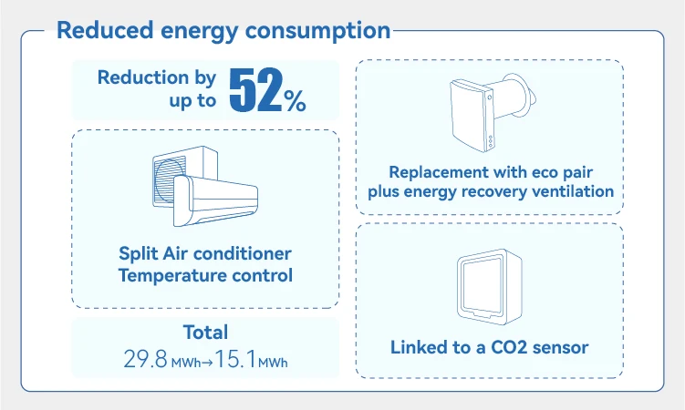 Single Room ERV Air Recuperator Energy Recovery Ventilator Ventilation ...