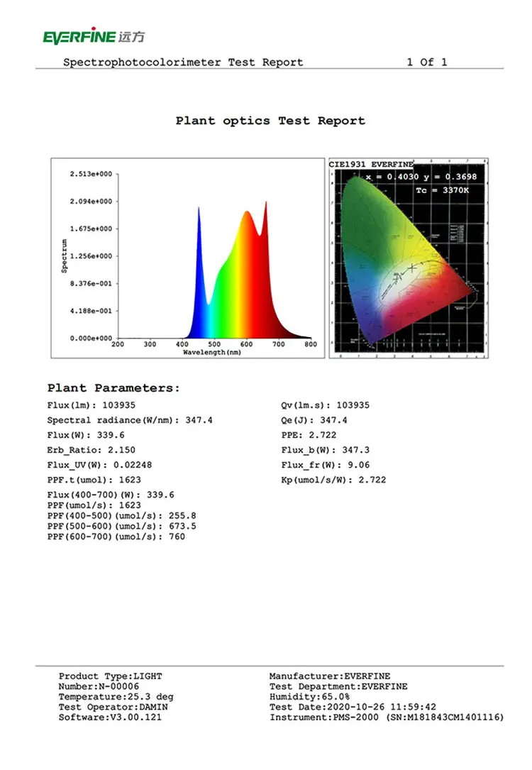 Hot Selling Highest Yielding 320w Led Grow Light Dimmable Full Spectrum