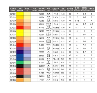 Faded 1 Pc. Color Card – A Handy Color Mixing Guide for Students, Amateurs  and Professionals – Definitions