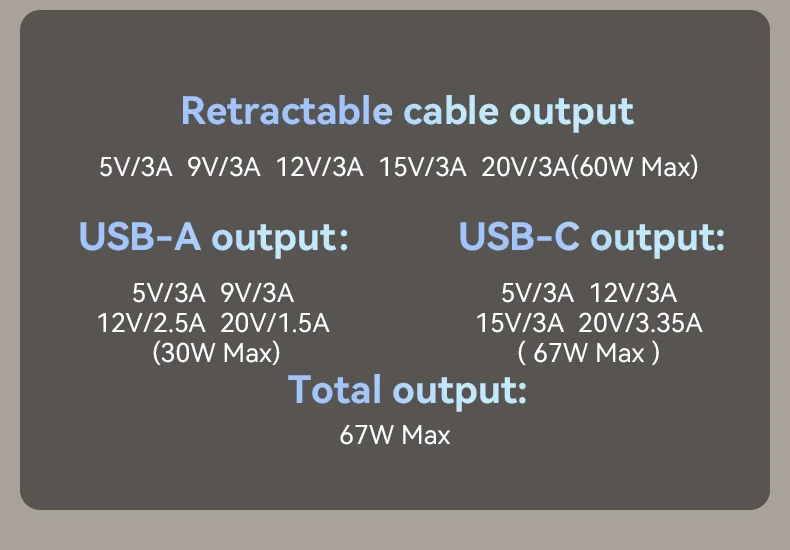 Yesido GaN 67W Fast Charging Three Ports Built-in 65CM Retractable Cable UK Plug Travel Charger YC146